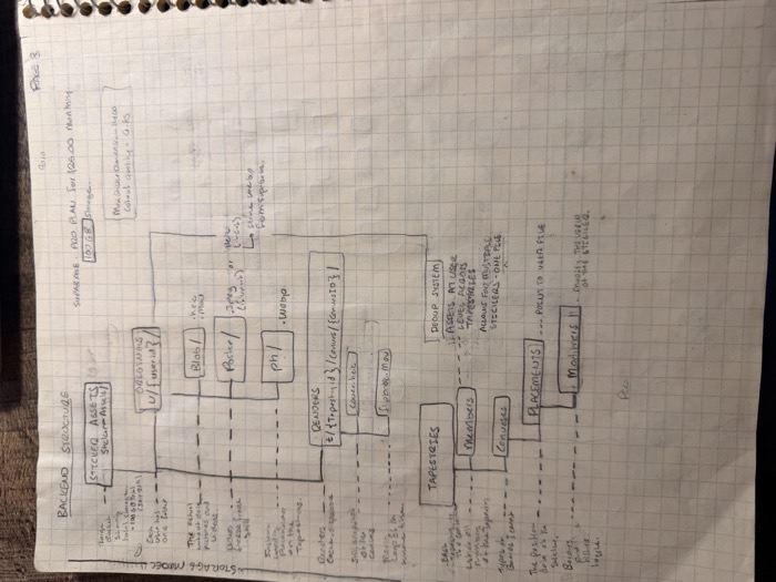 Notebook page: Tapestry backend storage structure, showing per-user asset paths and the dedup system
